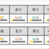 超早熟野手の劣化の記録