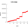 10月の損益