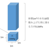 圧力0.1MPa=水の揚程10mの理由を考えてみよう！