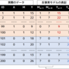 因果効果のメカニズムを検討する：媒介分析(Causal Mediation Analysis)入門②～反事実モデルに基づく媒介効果の定義～