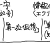 知識基盤社会とはなにか？文明史的観点からの個人的素描。