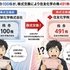 株式交換だって？