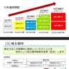 ポバール興業(4247)