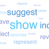 【示す】show/ demonstrate/ indicate/ suggest/ reveal の違い【医学論文の英語表現】