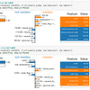 ランダムフォレスト分類器(scikit-learn)の結果をLIMEとSHAPで解釈する