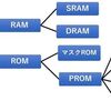 メモリの種類と回路と特徴まとめ