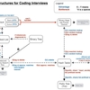 コーディングインタビューの対策とその意義 (1/2)