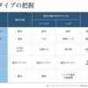 事業開発で狙いやすいのは「再セグメント化」で生み出せるマーケット