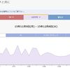 訪問者数6万人記念企画　当選者発表