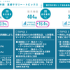 価格改定