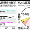 喫煙、４割減を目標