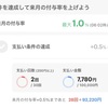 水道料金の支払いをお得にしたかった