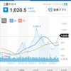 マイペースOLのお気に入り銘柄③三菱ケミカル