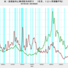 2023/8　米・株式配当利回り　S&P500　1.54%　△