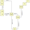 【福井観光】福井駅・芦原温泉駅・あわら湯のまち駅・三国駅・三国港駅から東尋坊へのアクセス