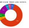 2025年12月末のポートフォリオ状況