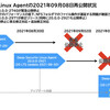 Deep Security Linux Agent - 20.0.0-2971 (20 LTS Update 2021-09-08)リリース@ 2021/9/2に20.0.0-2740の公開停止対応で、修正対応アップデート+３件の追加修正対応