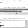 XMLマスタープロフェッショナル (アプリケーション開発) 試験 其の壱