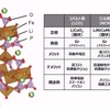 LiFePO4電池