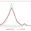 火消し屋と「防御率詐欺」の正体に迫る②