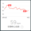 老いては若返っての繰り返し