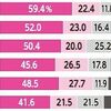 LGBTから見た差別④　〜LGBTのあなたが成功しにくいプロセス〜