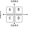 第６回学習会「安全保障問題と有権者意識」報告