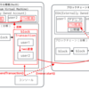 ブロックチェーンを体験する 第２回　Ether（通貨）の送金