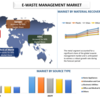 2027年までの電子廃棄物管理市場シェア、サイズ、トレンド、予測、分析、および成長