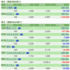 保有銘柄について(2022年5月24日)