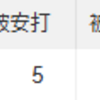 荘司康誠【先発3試合目】今季、初勝利 よかった よかった