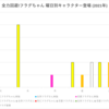 全力回避フラグちゃん!の2021年の曜日ごとのキャラクター登場をまとめてみた (2021/2/10 更新)