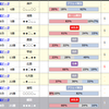 今週のtoto予想結果　第８３３回