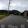 もはや苦行レベル！