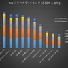 じじぃの「科学・芸術_151_香港の大学・ランキング」