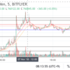 【ビットコインFX】くっそ久しぶりにトレードした結果【11/7】