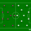 【 #WHUMUN 】緩慢な空気感のまま必然の敗戦