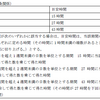 働き方改革を推進するための関係法律の整備に関する法律による改正後の労働基準法の施行について（H30.09.07基発0907第１号）