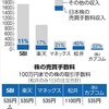 ビジネスに於いてフリーライドは許されない