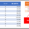 SUMIFS関数を使って「クロス集計」をする