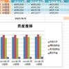 投資生活　35回目　投資元本 590,300円　総資産 634,983円