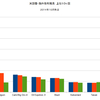 2014/10 米国債・海外保有残高　-0.1% 前月比 =&gt;