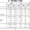 マイナ保険証絡みの無駄金