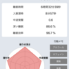 【週報】2019年2月10日～2月16日