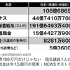 衆院議長「給料月100万円しか」？　ふざけるな！