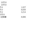 2022年11月【61ヶ月目】　一口馬主収支