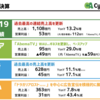 サイバーエージェントが利益予測を下方修正。Abema TVはいつまで「放送」を続けられるか？