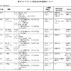 夜だるま新型コロナ情報／山形市詳細