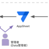 AppSheet使ってみた