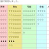 【中学受験①】五ツ木の判定全部Fだった話
